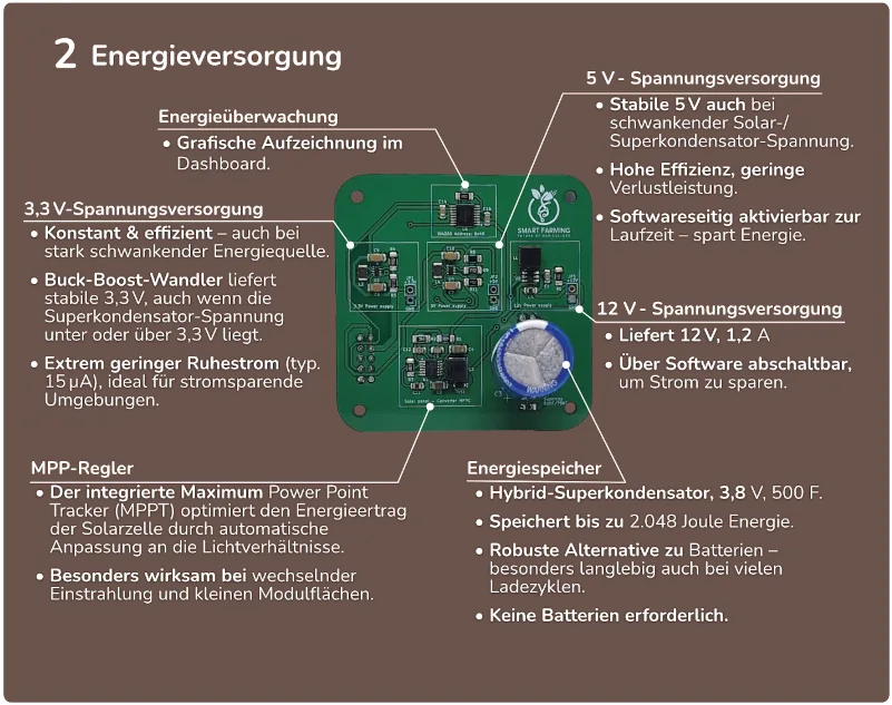 Autarke Energieversorgung über eine Solarzelle und einen Superkondensator Autarke Energieversorgung über eine Solarzelle und einen Superkondensator